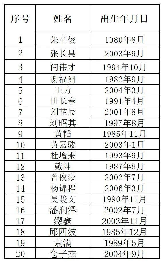 “川超”成都队球员选拔本周进行，选拔组成员中姚夏、邹侑根在列